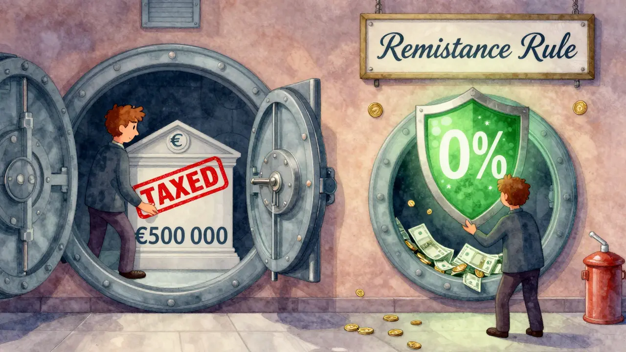 A person leaves crypto gains in a Swiss vault with a 0% shield, while another transfers money to Malta and gets taxed.