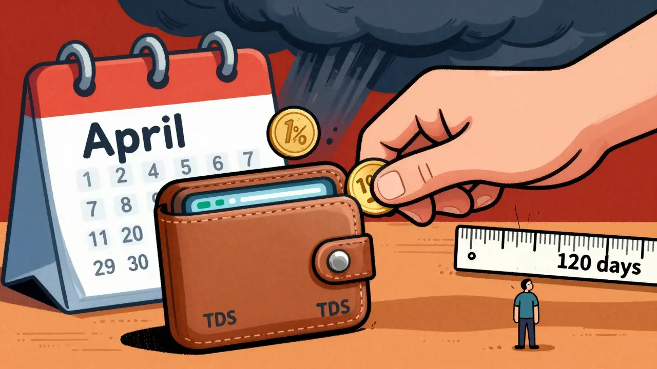 Illustration of TDS deduction and new 120-day residency rule threat